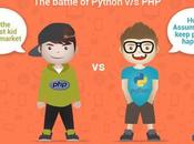 Battle Python What’s Better Your Application Development?