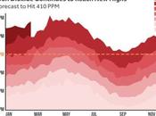 Days Climate: Week Climate Central