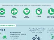 Diabetes Awareness: Ways Effectively Manage