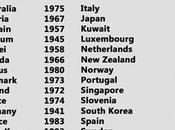 Nation Without Universal Health Care