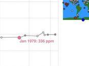 Climate Change Facts Figures