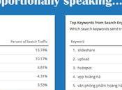 [TRAFFIC] SlideShare Traffic Case Study From 243,000 Views Days