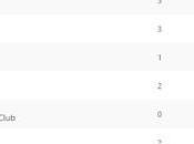 Opinion Battles Results Least Favourite Oscar Winning Actor Performance