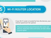 Internet Speed Infographic