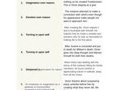 Frankenstein Sample Essay Outlines