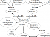 Introduction Concept Mapping Planning Evaluation