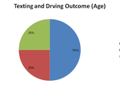 Texting While Driving: Dangerous Feature
