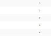 Opinion Battles Results Favourite Video Game Adaptation