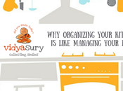 Kitchens, Blogs Words #AtoZChallenge