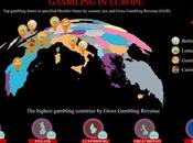 Gambling Europe