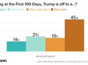 Polls Trump's (Low) Approval