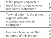 Improving Project Prioritization Process