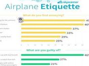 Most Annoying Habits Flight Travellers Skyscanner Report