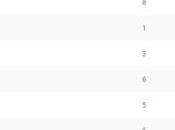 Opinion Battles Results Favourite Chase