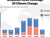 Corporate Media Failed Americans 2016 Climate
