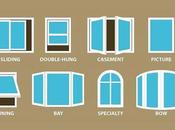 Window Replacement Terminologies: Guide Homeowners