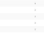 Opinion Battles Results Favourite Talking Animals