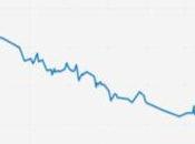 Became LCHF Doctor Reversing Diabetes