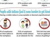 Cool Facts About Laser Tattoo Removal