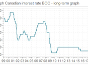 CAD/USD Exchange Rate Hits Two-Month High Following Governor Poloz’s Hint Interest Rates