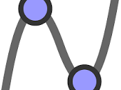 GeoGebra Graphing Calculator