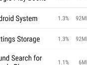 Speed Your Phone Performance Quickly