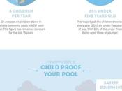 Winter Pool Safety Childproofing Your