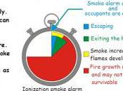 Ionization Photoelectric Smoke Alarms