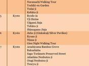 Itinerary Expenses: Days Nerdiness Kansai