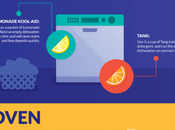 Infographic: Kitchen Appliances Cleaning Hacks