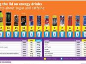 What Energy Drinks Really Your Body?