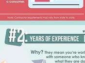 Choosing Right Roofing Contractor: Things Look