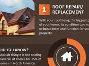 Best Remodeling Projects Every Homeowner Should Consider