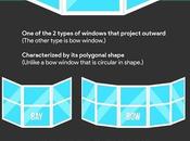 Window Style Performance: Counting Ways Windows Deliver