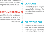 Types Films Infographic