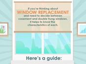 Window Replacement Style Guide: Casement Windows Double-Hung?