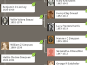 People Have Been Told That Their Gifts Talents Don't Count: Unearthing Buried Stories LGBT Family Members