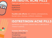 Acne Pills Treatment: Retinoids, Vitamins, Antibiotics