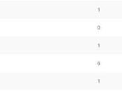 Opinion Battles Results Least Favourite Book Adaptation