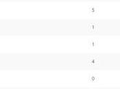 Opinion Battles Results Favourite Show Movie