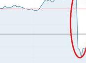 Exchange Rates Surge Following Employment Change