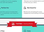 Social Video Marketing Tips Small Business Should Know 2017