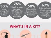 Interesting Facts About Airbrush Makeup