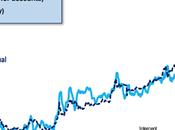 Bitcoin Price Predictions Alternative Reason Meteoric Rise