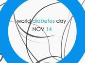 Awareness World Diabetes