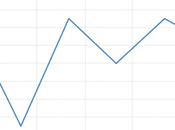 Exchange Rates Fall Quarterly Trade Balance Disappoint