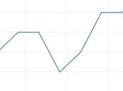 Euro Dollar Slides Eurozone Interest Rate Remains Hold