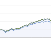 Evaluate Mutual Funds ETFs