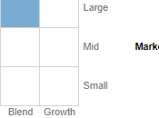 What Growth Value Funds?