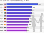 Countries Which Most Adulterous? Both Women